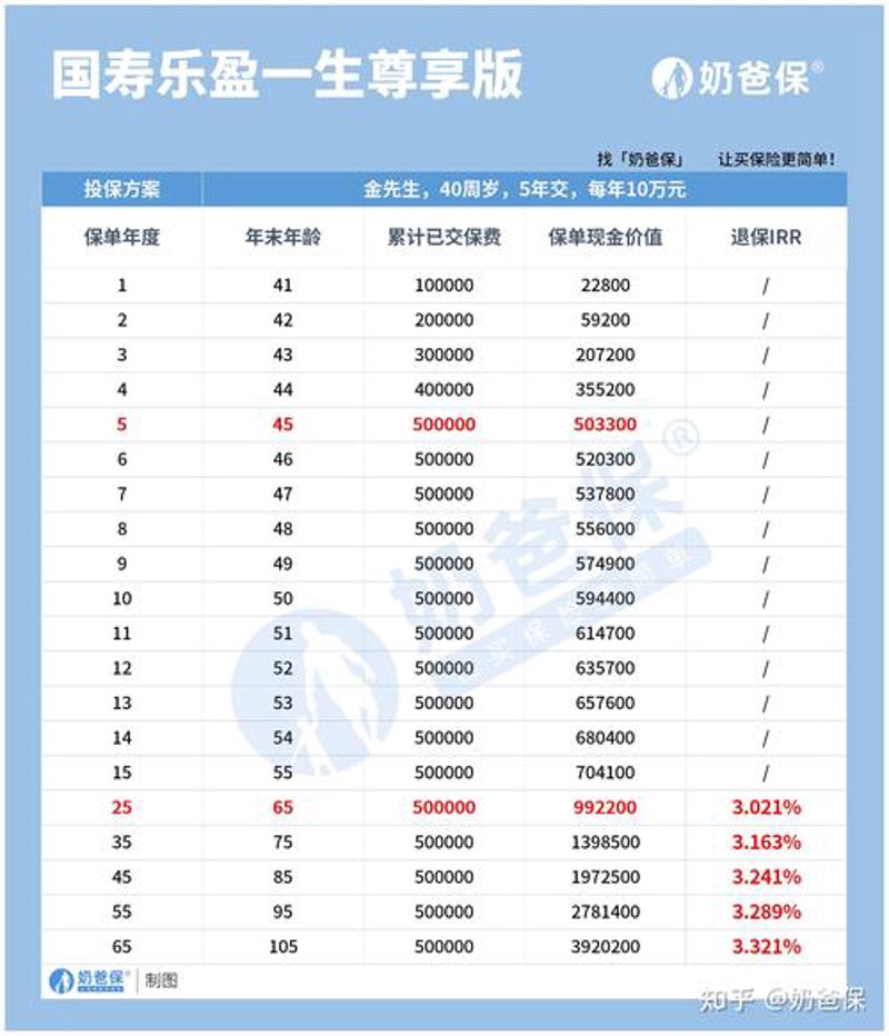 保险行业的风云人物：武秀宇与她的创新之路